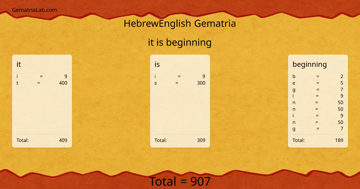 it is beginning in hebrewEnglish Gematria